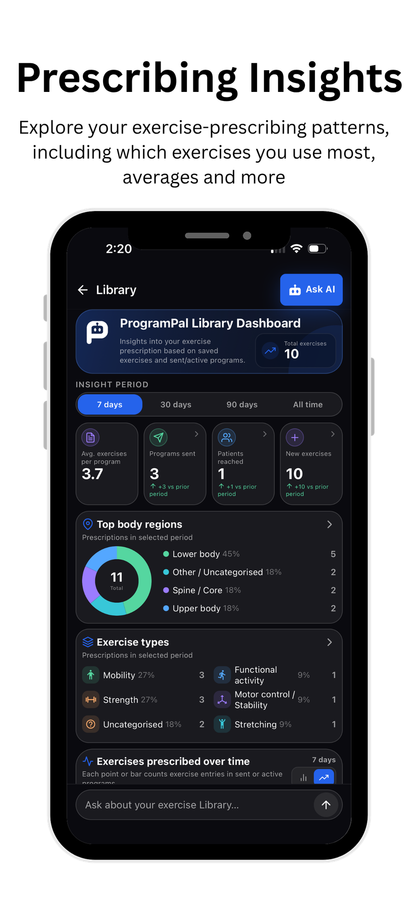 Prescribing Insights